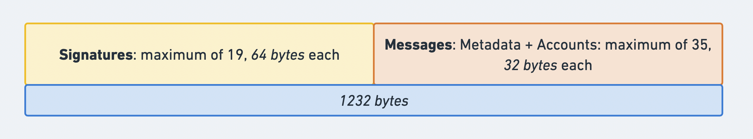 ข้อจำกัดของ legacy transactions